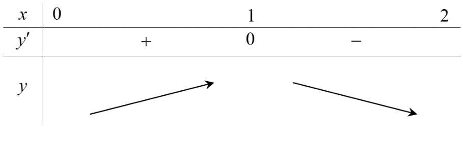 Chọn A  Tập xác định của hàm số là \(D = (ảnh 1)