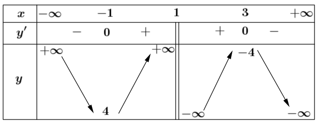 Cho hàm số \(y = \frac{{ - {x^2 (ảnh 1)