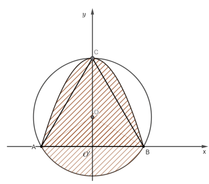 Một hoa văn hình tròn tâm O, ngoại tiếp tam giác đều ABC có cạnh \[AB = 2\sqrt 3 \,{\rm{cm}}.\] Đường cong qua ba điểm A,B,C là một phần của parabol (xem hình vẽ). (ảnh 2)
