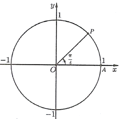 Biểu diễn các góc lượng giác có số đo sau đây trên đường tròn lượng giác. Khi đó:  a) Điểm biểu diễn của góc lượng giác có số đo \({218^^\circ }\)là điểm \( (ảnh 3)