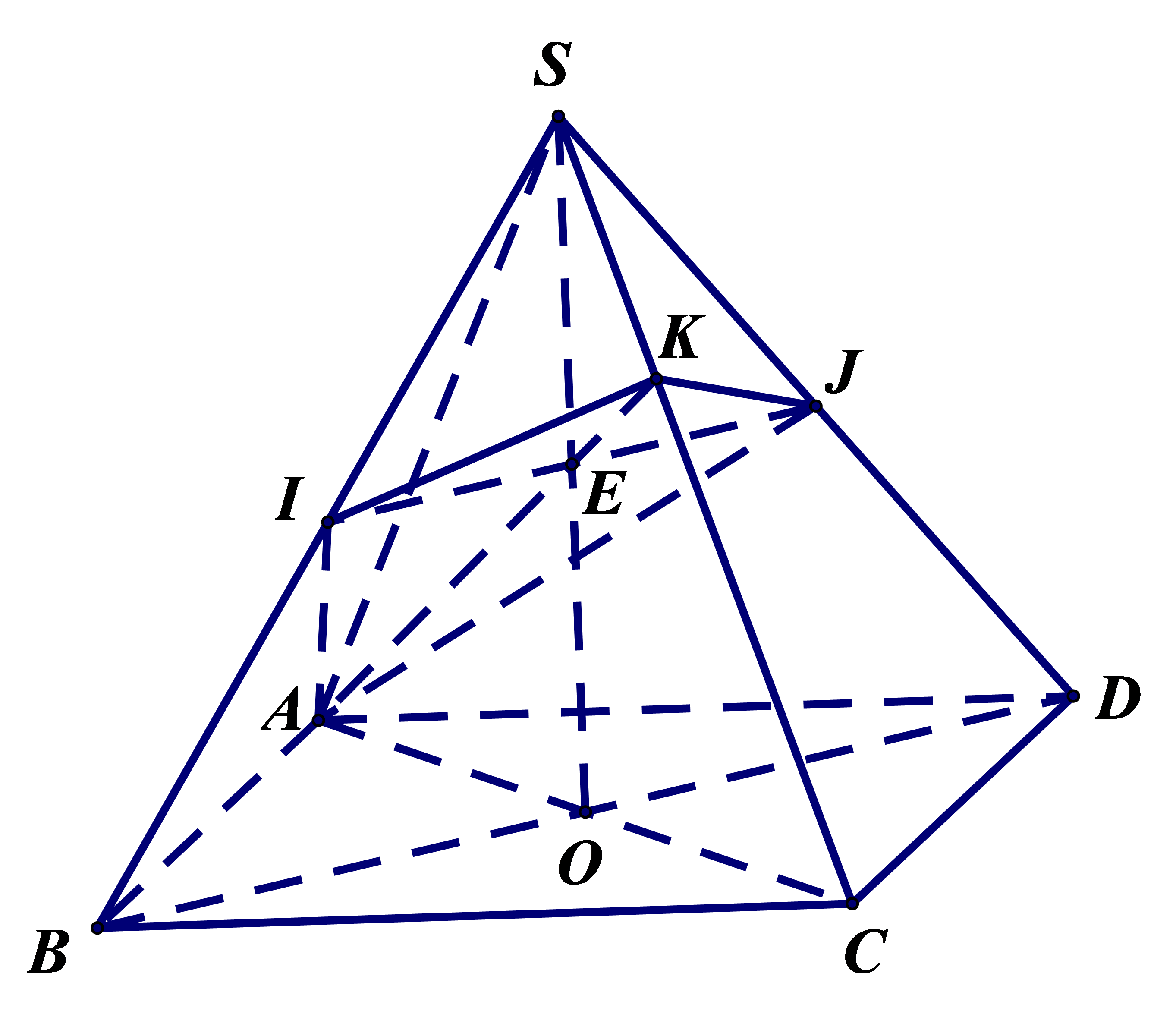 Khi đó, thiết diện của hình chóp \(S.ABCD\) khi cắt bởi \(\left( {AIJ} \right)\) là tứ giác \(AIKJ\). (ảnh 2)