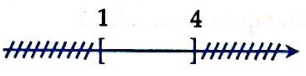 Hình vẽ nào sau đây (phần không bị gạch) minh họa cho tập hợp \(\left( {1;4} \right]\)? A.   B.   C.   D.   (ảnh 4)
