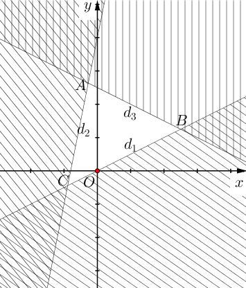 Gạch bỏ các phần không thuộc miền (ảnh 1)