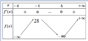 Cho hàm số \[y = f\left( x \right) = {x (ảnh 1)