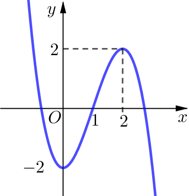 Cho hàm số \(y = {x^3} - 3{x^ (ảnh 2)