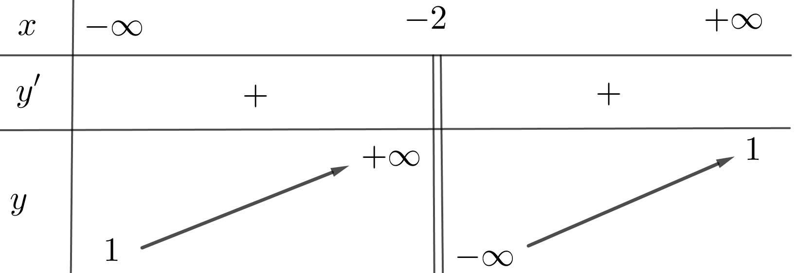 Chọn A  \[\mathop {\lim }\limits_{ (ảnh 1)