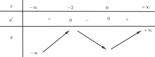 Cho hàm số \(y = \frac{1} (ảnh 1)