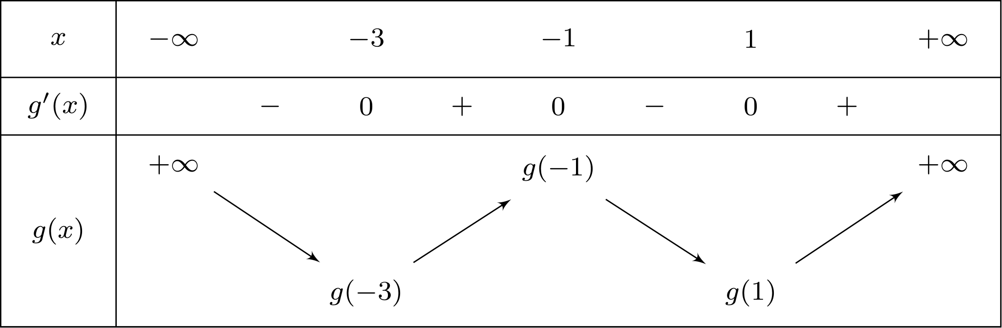 Cho hàm số \(y = f\left( x \right)\) có đạo hàm trên \(\mathbb{R}\)và hàm số \(y = f'\left( x \right)\) là hàm số bậc ba có đ (ảnh 3)