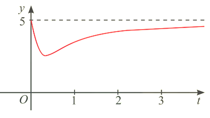 Sự phân huỷ của rác thải hữu cơ có trong nước sẽ làm tiêu (ảnh 1)