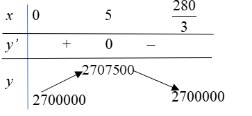 Trận bóng đá giao hữu giữa đội tuyển Việt Nam và Thái Lan ở sân vận động Mỹ Đình có sức chứa 55 000 khán giả. Ban tổ chức bán vé với giá mỗi vé là 100 nghìn đồng, số khán giả trung bình đến sân xem bóng đá là 27 000 người. (ảnh 1)