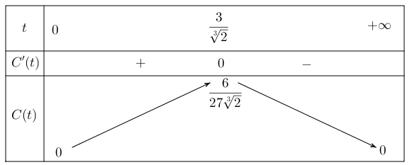 Nồng độ \(C\) của một hoá chất sau \(t\) (ảnh 2)