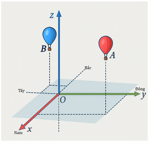 Hai chiếc kinh khí cầu A và B bay lên từ cùn (ảnh 1)