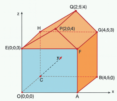 Hình bên dưới minh họa sơ đồ một ngôi nhà trong (ảnh 1)