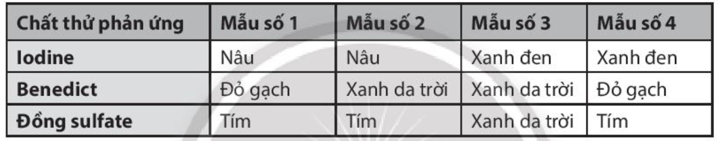 Một mẫu thực phẩm đã bị mất nhãn được cho là có chứa saccharose và protein. Thông qua một số thử nghiệm, người ta đã thu được các kết quả khác nhau.     Mỗi nhận định sau đây là Đúng hay Sai? (ảnh 1)