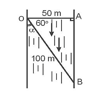 Một người bơi từ bờ này sang bờ kia của một con sông rộng 50 m theo hướng vuông góc (ảnh 1)