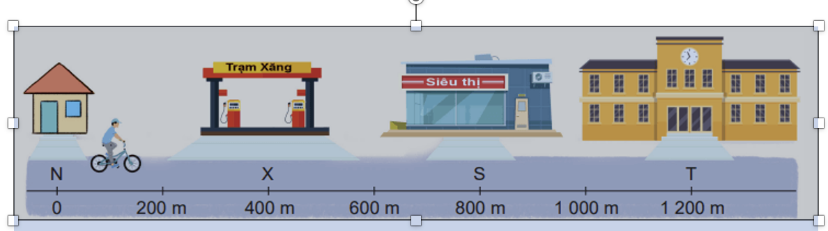 Bạn A đi xe đạp từ nhà qua trạm xăng, tới siêu thị mua đồ rồi quay về nhà cất đồ, sau đó đi xe đến trường (ảnh 1)