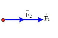 Cho hai lực đồng quy có độ lớn F1= 40N, F2= 30N . Độ lớn của hai lực khi chúng hợp nhau một góc 00 là  (ảnh 1)