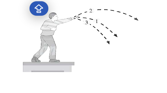Trong những trường hợp sau đây, trường hợp nào không có công cơ học? (ảnh 1)