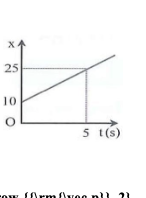 Hai xe 1 và 2 chuyển động đều trên cùng một đường thẳng, ngược chiều. Biết khối lượng và tốc  độ tương ứng của hai xe là  (ảnh 1)