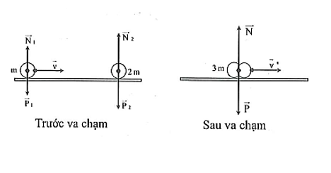 một vật khối lượng .......... (ảnh 1)