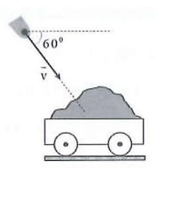 Một vật có khối lượng 25 kg rơi nghiêng một góc ....... (ảnh 1)
