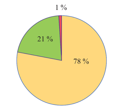 A pie chart with numbers and a percentage with Crust in the background

AI-generated content may be incorrect.