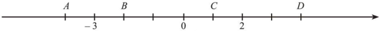 Cho các điểm A;B;C;D trên trục số như hình dưới đây:          a) Điểm A biểu diễn số 4. (ảnh 1)