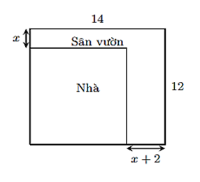 Bác An có một mảnh đất hình chữ nhật với chiều dài 14m và chiều rộng 12m. Bác dự định xây nhà trên mảnh đất đó và dành một phần diện tích để làm sân vườn như hình vẽ (ảnh 1)