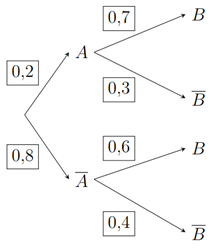A diagram of a mathematical equation

Description automatically generated