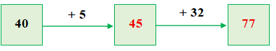 Số thích hợp điền vào ô trống là: (ảnh 2)