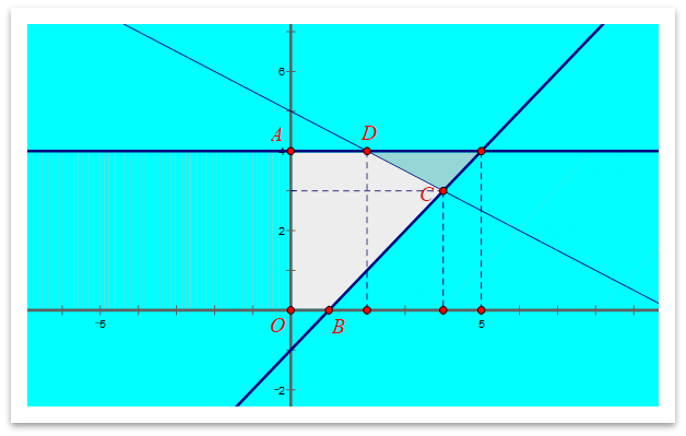 Giá trị lớn nhất của biểu thứcF (x;y) = x + 2y, với điều kiện 0 nhỏ hơn hoặc bằng y nhỏ hơn hoặc bằng 4, x lớn hơn hoặc bằng 0, x - y - 1 nhỏ hơn hoặc bằng 0, x + 2y - 10 nhỏ hơn hoặc bằng 0. là (ảnh 1)