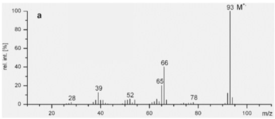 Cho hai hợp chất hữu cơ là aniline (C6H7N), 2-aminopyridine (C5H6N2) và hình ảnh phổ khối như hình vẽ:
(a) Phổ khối lượng của hợp chất hữu cơ (ảnh 1)