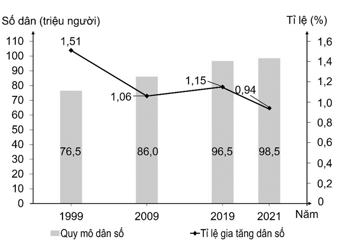 Ảnh có chứa văn bản, ảnh chụp màn hình, biểu đồ, số

Mô tả được tạo tự động