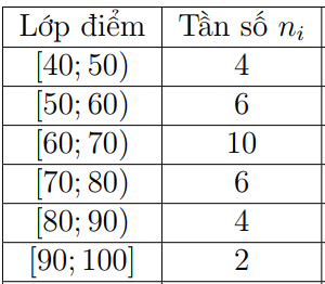 A table with numbers and text

Description automatically generated