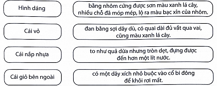 Cái bi đông của ông được miêu tả như thế nào? (ảnh 1)