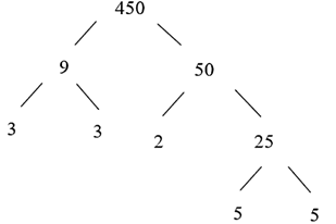 Phân tích số \(b\) ra tích các thừa số nguyên tố ta được: (ảnh 1)