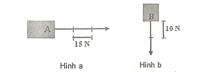 A diagram of a line with a arrow pointing to the side

AI-generated content may be incorrect.