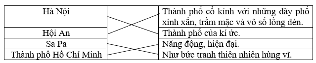 Những địa điểm mà Alex đến thăm được miêu tả như thế nào? (ảnh 2)