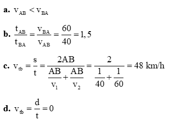 Một ô tô chạy từ địa điểm A đến địa điểm B với tốc độ 40 km/h, sau đó trở về A với tốc độ 60 km/h.
Hướng dẫn giải:
(ảnh 1)