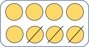 Hình trên biểu diễn phép trừ:  A. 8 – 4 = 4  B. 5 + 3 = 8 (ảnh 1)