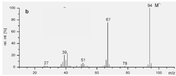 Cho hai hợp chất hữu cơ là aniline (C6H7N), 2-aminopyridine (C5H6N2) và hình ảnh phổ khối như hình vẽ:
(a) Phổ khối lượng của hợp chất hữu cơ (ảnh 2)