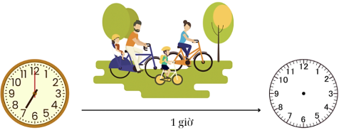 Điền số thích hợp vào ô trống. … giờ … phút … giờ … phút (ảnh 2)