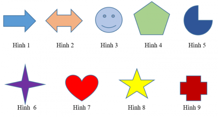 Hình nào có tâm đối xứng? 	A. Hình 2, Hình 6, Hình 9.	B. Hình 3, Hình 4, Hình 6, Hình 7. 	C. Hình 8, Hình 9.		D. Hình 2, Hình 6, Hình 8, Hình 9. (ảnh 1)