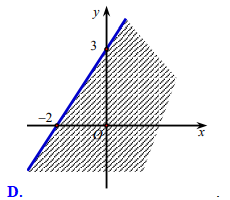 Miền nghiệm của bất phương trình 3x - 2y <  - 6 là (ảnh 2)