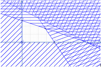 Biết rằng lợi nhuận thu được từ mỗi tấn thức ăn loại A là 20 triệu đồng và từ loại B là 30 triệu đồng. Lợi nhuận (đơn vị: triệu đồng) nhà máy thu được lớn nhất là bao nhiêu? (ảnh 1)