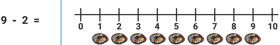 Em khoanh vào đáp án đúng: 9 - 2 =  (ảnh 1)