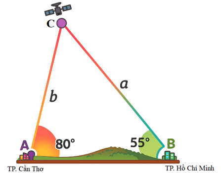Hỏi khi đó vệ tinh cách trạm quan sát tại Cần THơ bao xa? (ảnh 1)