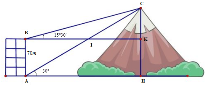 Từ hai vị trí A và B của một tòa nhà, người ta quan sát đỉnh C của ngọn núi. Phương nhìn BC tạo với phương nằm ngang góc 15 độ 30'. Khi đó chiều cao của ngọn núi so với mặt đất (làm tròn đến hàng đơn vị) bằng (ảnh 1)