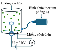 Diagram of a diagram of a cylinder with a wire connected to it

AI-generated content may be incorrect.