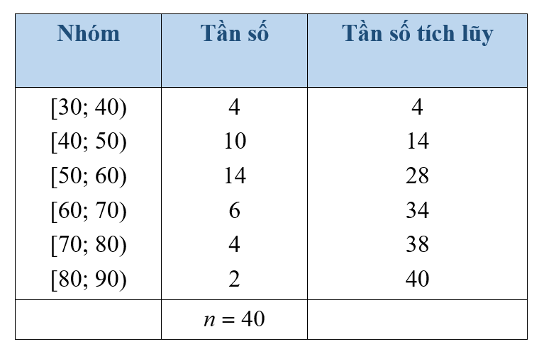 A table with numbers and symbols

Description automatically generated